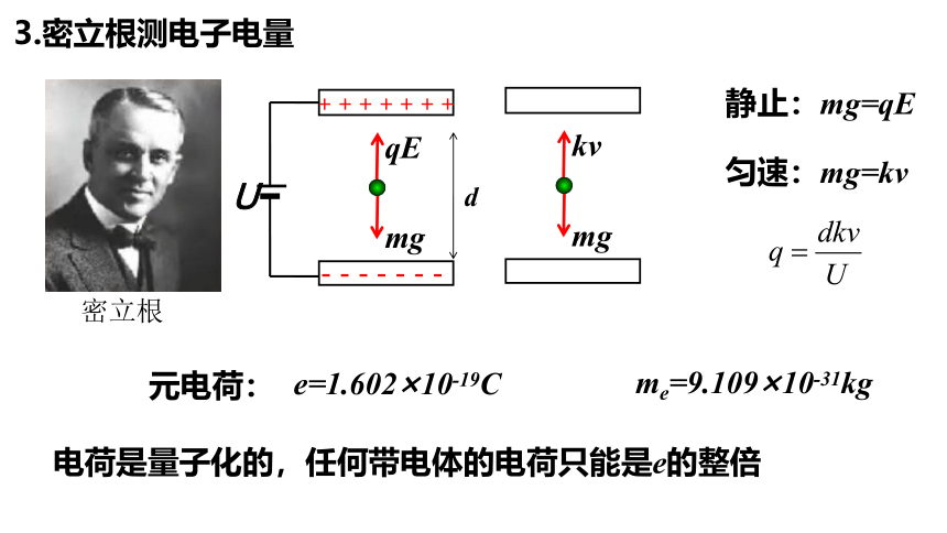 高中物理人教版2019选择性必修第三册4.3原子的核式结构模型（共28张ppt）