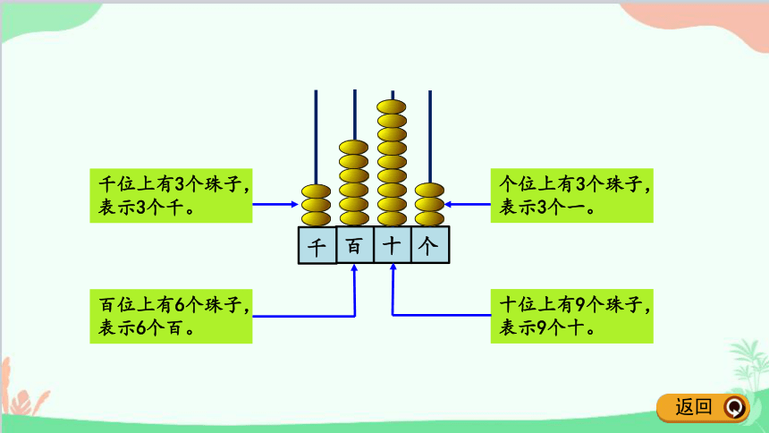 青岛版(五四制)数学二年级下册 1.3 万以内数的认识 课件(共14张PPT)