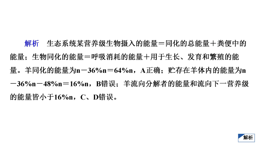 高考生物热点集训13　生态系统和环境保护(共32张PPT)