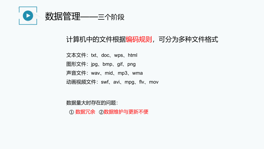 1.4数据管理与安全课件（27PPT）2021—2022学年浙教版（2019）信息技术必修1