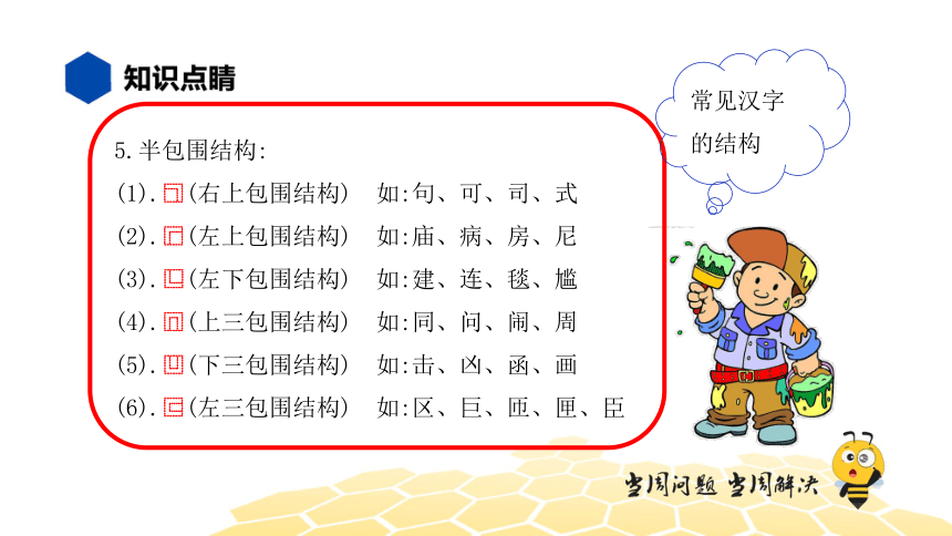 核心素养 语文四年级 【知识精讲】汉字 汉字的结构 课件