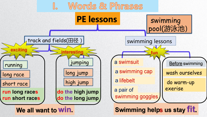 Module 2 Unit6 PE lessons 课件(共27张PPT)