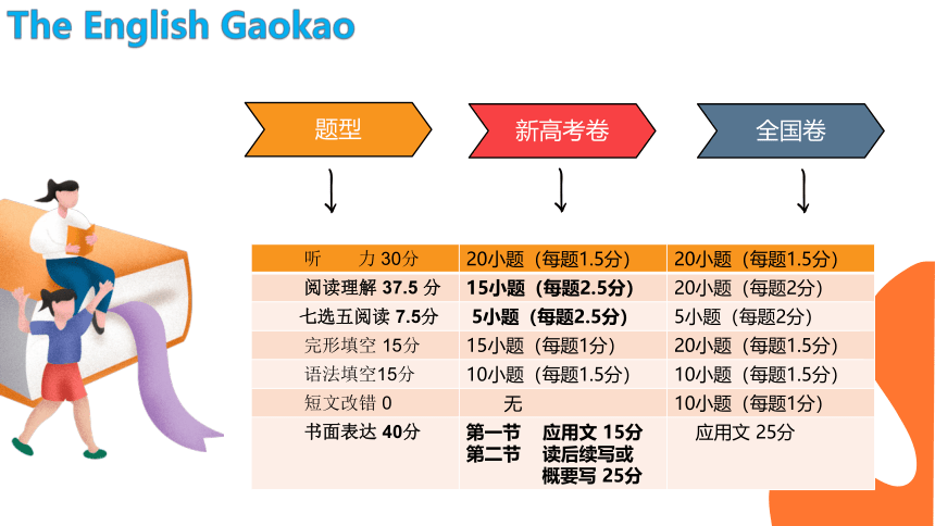 2022-2023学年高一年级英语开学第一课课件(共27张PPT)