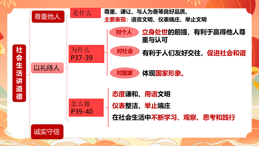 核心素养之道德修养（32张幻灯片）--2024年中考道德与法治一轮复习课件