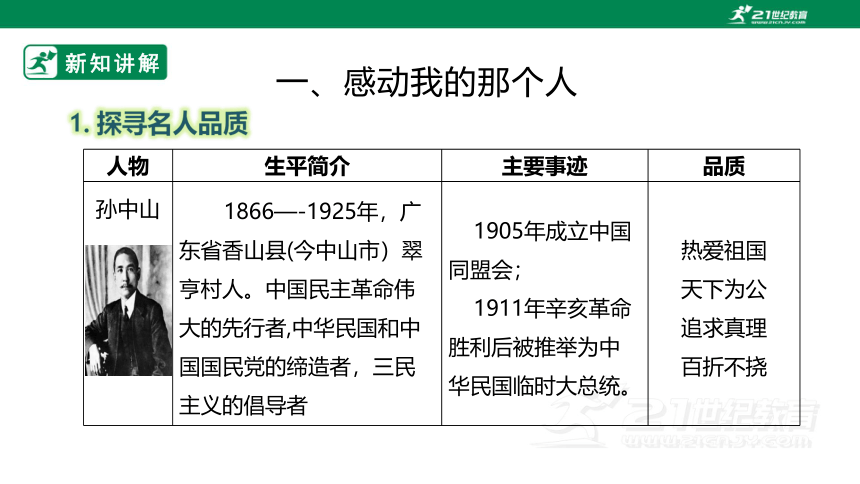 【粤教版】七年级上册《综合实践活动》第一单元 主题活动一 《走近家乡名人》 课件