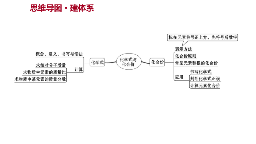 备战2022 广西桂林中考化学 板块二 第3讲 化学式与化合价 课件(共17张PPT)