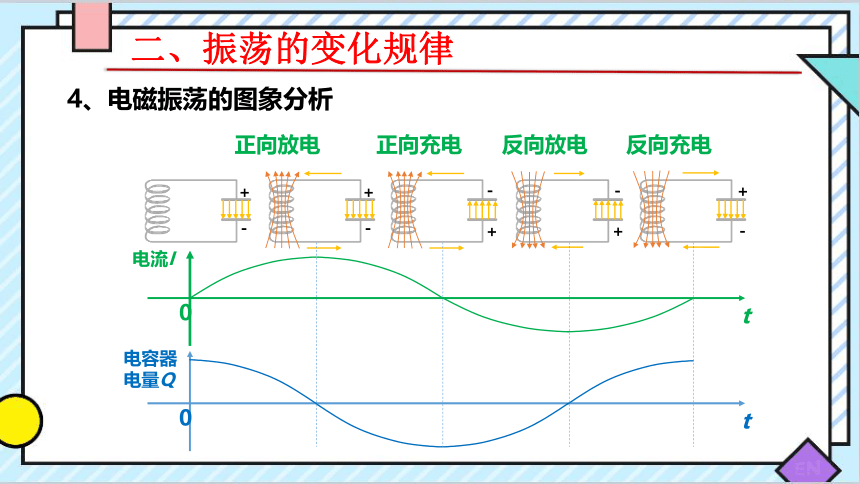 4.1电磁振荡课件+高二下学期物理人教版（2019）选择性必修第二册(共36张PPT)