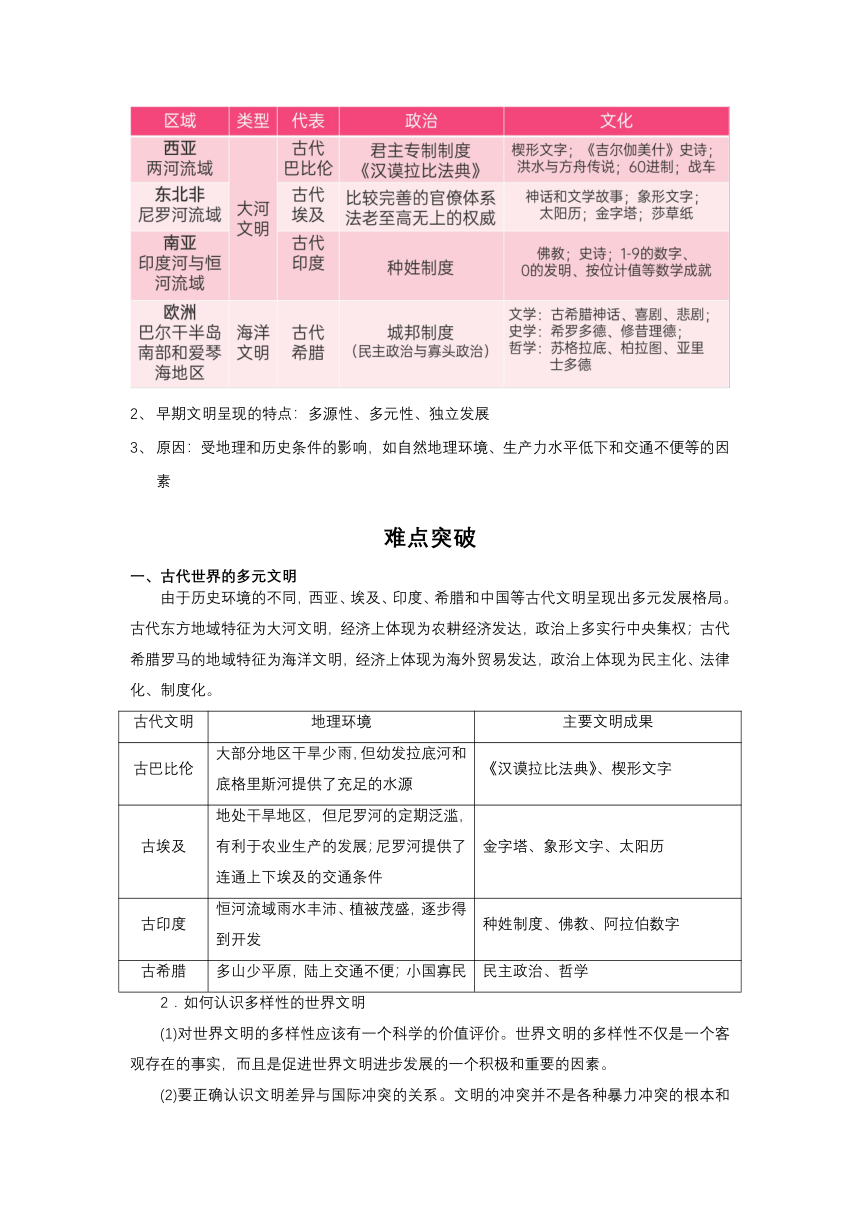 【学案】纲要（下）第1课 文明的产生与早期发展