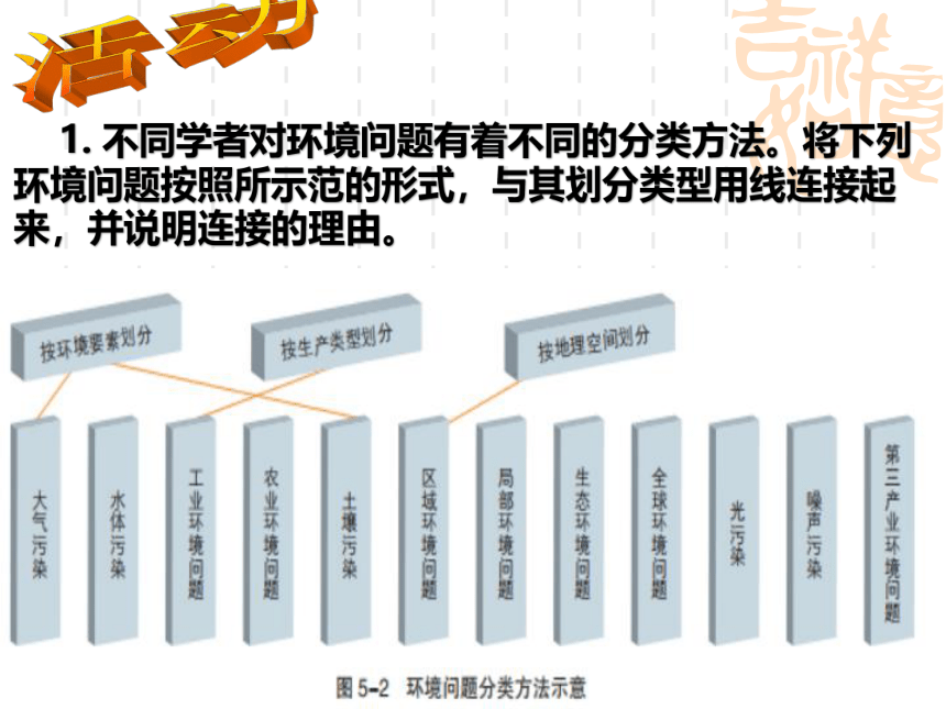 第一节 人类面临的主要环境问题 课件（共43张PPT）