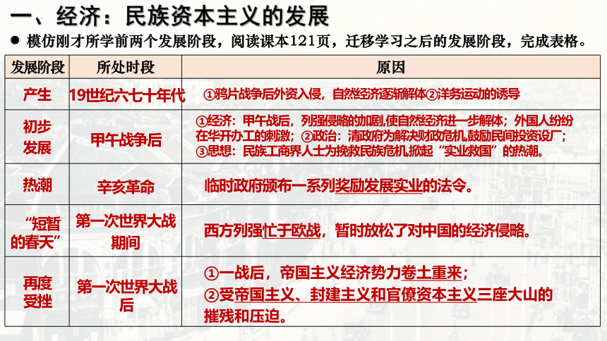 第25课 经济和社会生活的变化  课件  2022-2023学年七年级历史下学期同步精品课堂（上海专用）