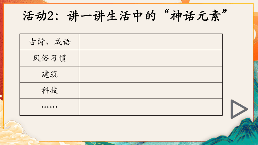 四年级上册语文第四单元拓展阅读：《中国神话传说》选文阅读   课件(共25张PPT)