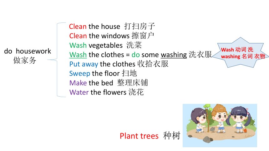 川教版三起 五下Unit1 Lesson 1 Planting Trees课件（17张）
