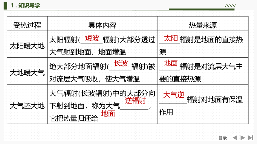 3.2  大气受热过程 课件（102页PPT）