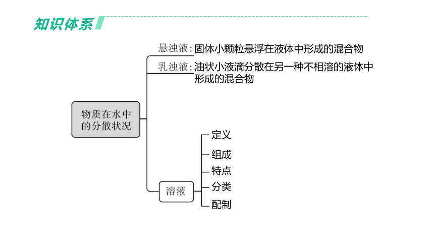 2022年浙江省中考科学一轮复习 第35课时　水和溶液（课件 64张PPT）