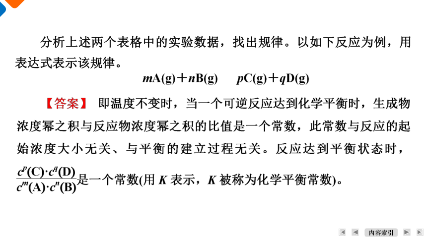 2.2.2 化学平衡常数课件(共22张PPT)2023-2024学年高二上学期人教版（2019）化学选择性必修1