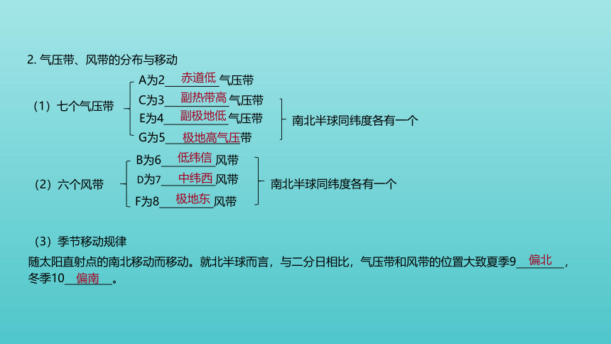 艺体生专用2022届高考地理二轮复习专题四气压带和风带课件（50张）