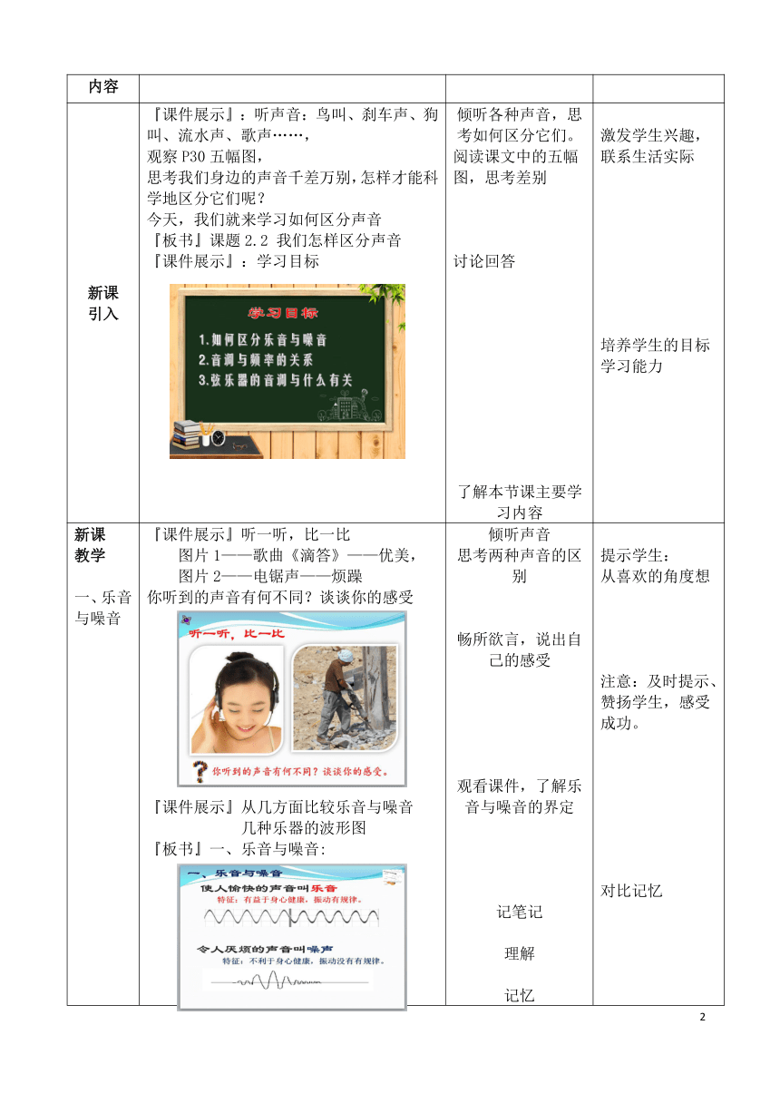 粤教版八年级上册物理  2.2我们怎样区分声音 教案