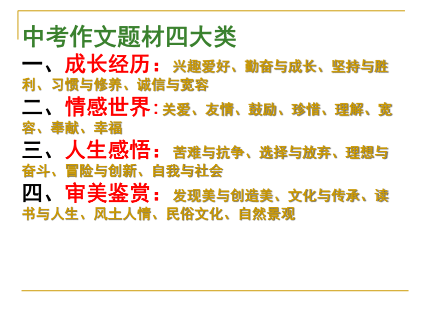 部编版语文2020年上海九年级一模作文分析课件 （共45张ppt）