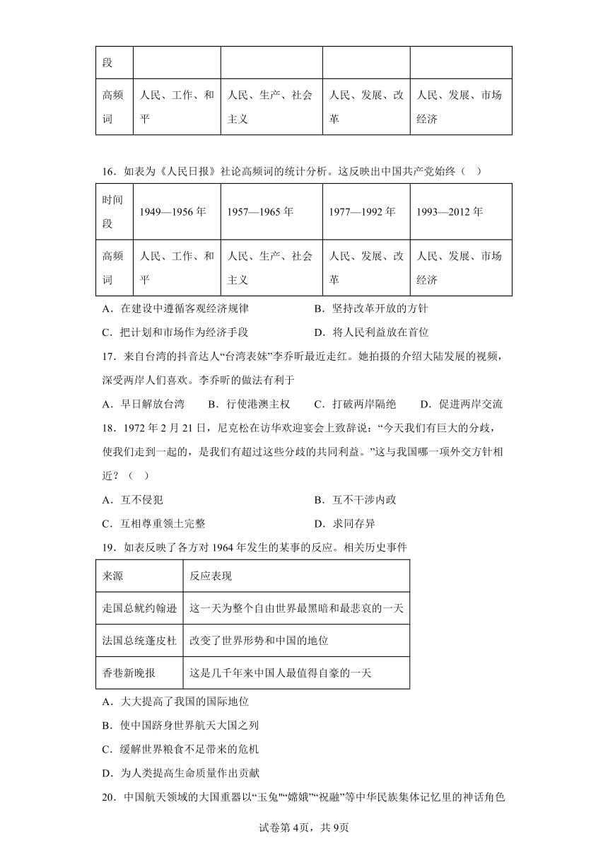 2024年河南省驻马店市汝南县中考一模历史试题（含解析）