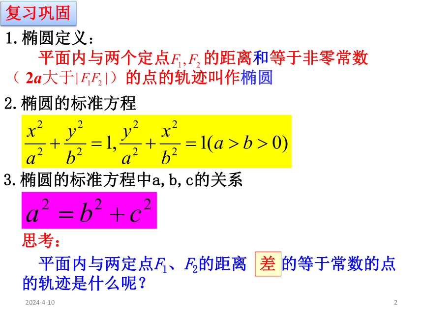 人教A版数学选修2-1 2.3 双曲线 课件(2课时，共46张PPT)