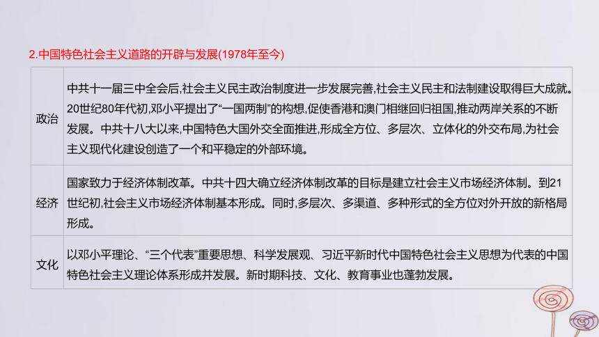2024版高考历史一轮复习 第八单元 从中华人民共和国成立到社会主义现代化建设新时期 第1节 中华人民共和国成立和向社会主义的过渡 课件(共36张PPT)
