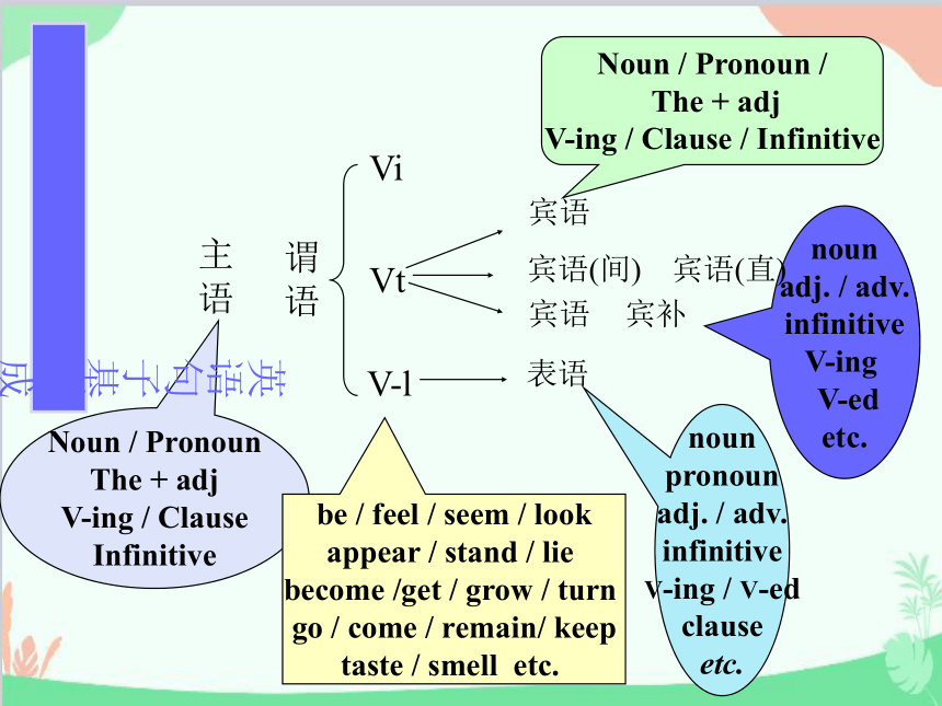 冀教版八年级上册 Unit 1 Lesson 6 Jenny's Week 课件 (共18张PPT)