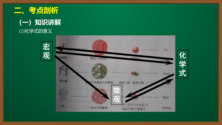 人教版化学九上同步精讲课件   课题4.4.1化学式（13张ppt）