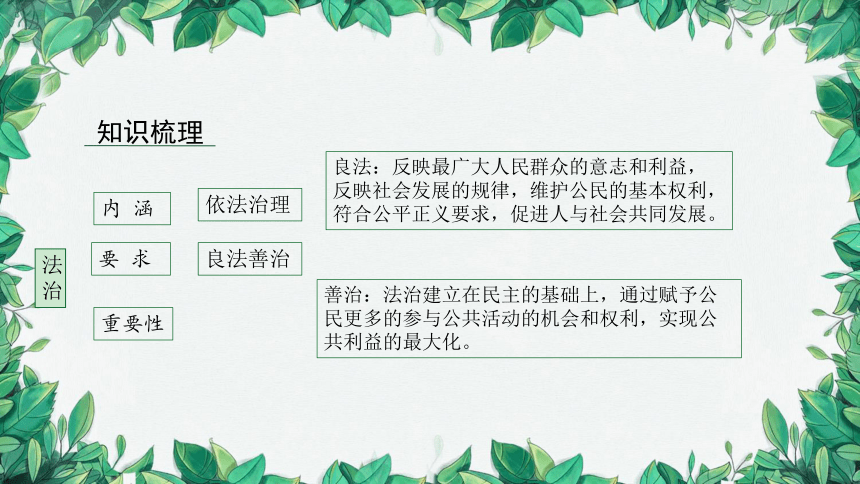 统编版道德与法治九年级上册 专题：建设法治中国课件（19张幻灯片）