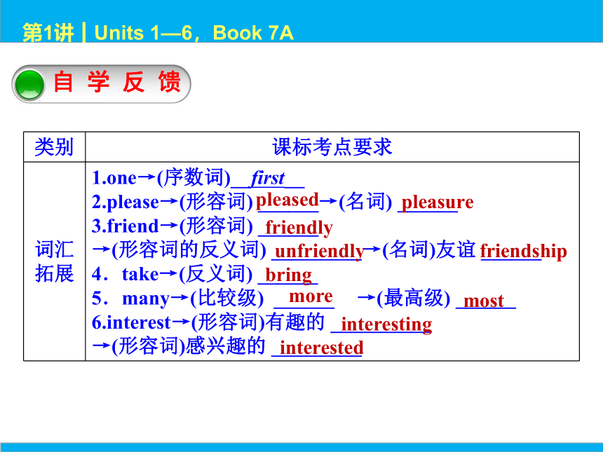 2022中考英语一轮复习PPT课件 第1课时 Units 1—6，Book 7A