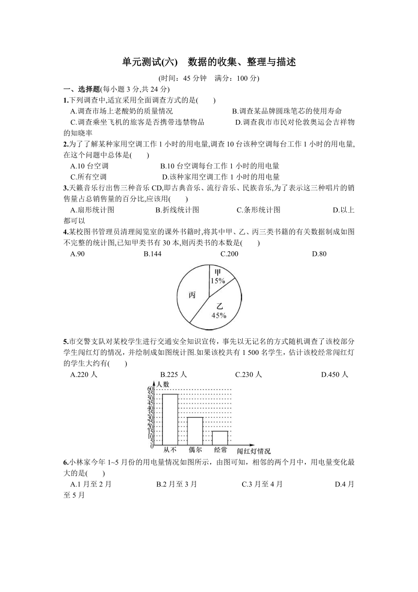 单元测试（六）  数据的收集、整理与描述