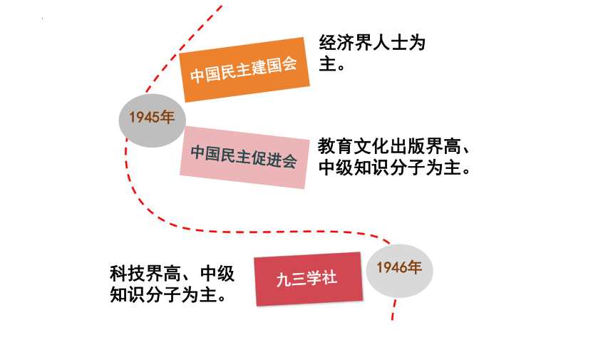 5.2 基本政治制度 课件(共33张PPT)-2023-2024学年统编版道德与法治八年级下册