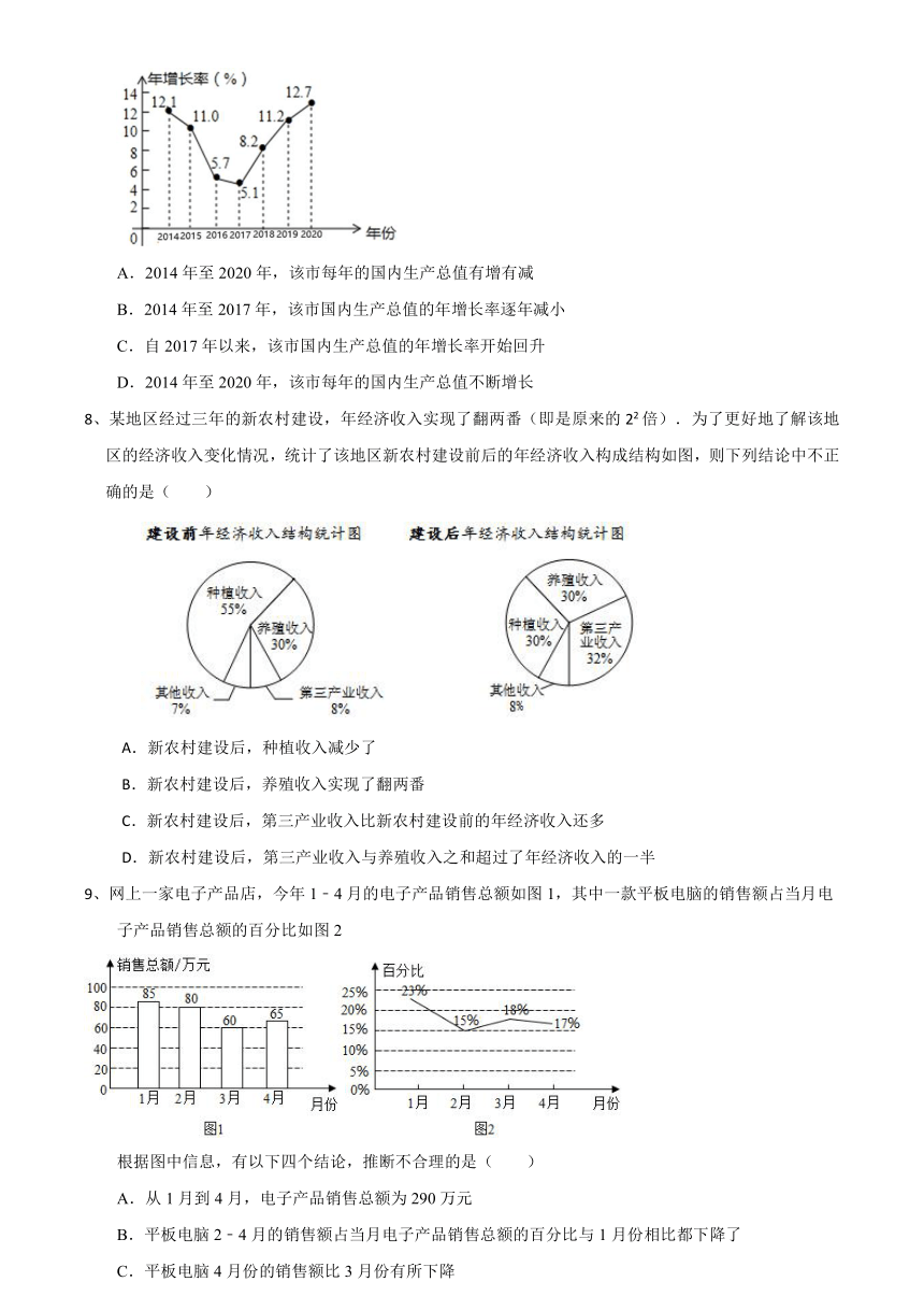 10.1统计调查-2020-2021学年人教版七年级数学下册专题复习提升训练试卷（Word版含解析）