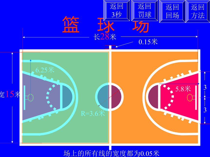 人教版九年级体育与健康《篮球运动基础知识》课件 (25张PPT)