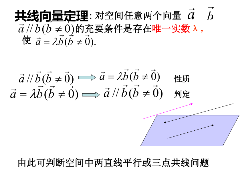 2.2.2空间向量数乘运算-北师大版高中数学选修2-1课件（15张PPT）