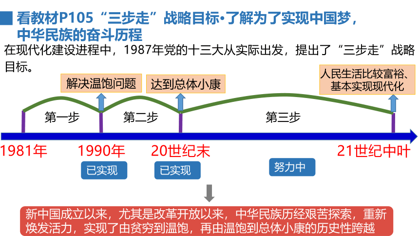 8.1 我们的梦想 课件 （35张ppt）