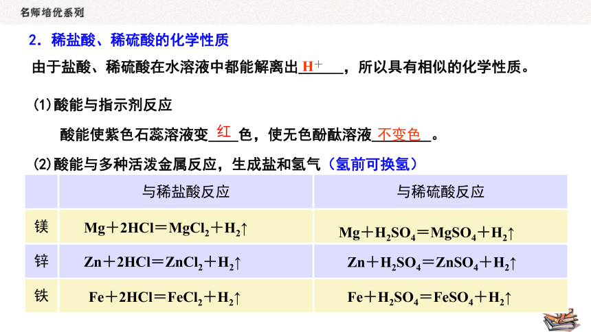 人教版化学九年级下册   第十单元   酸和碱  单元复习课件（28张PPT）