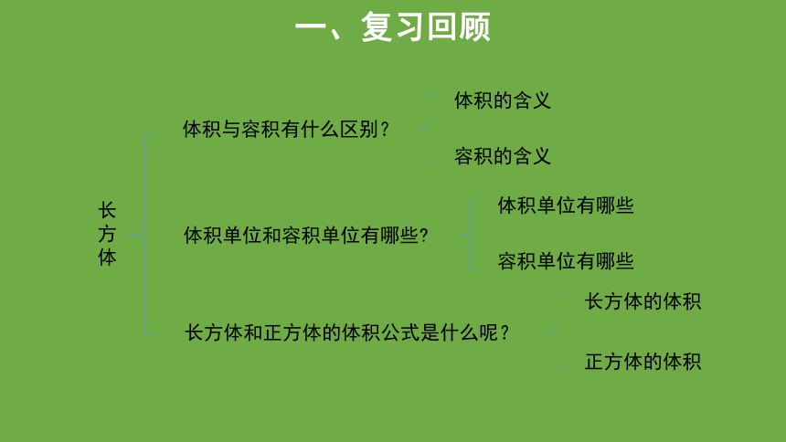 总复习 教学课件 数学 北师大版 五年级下册(共20张PPT)