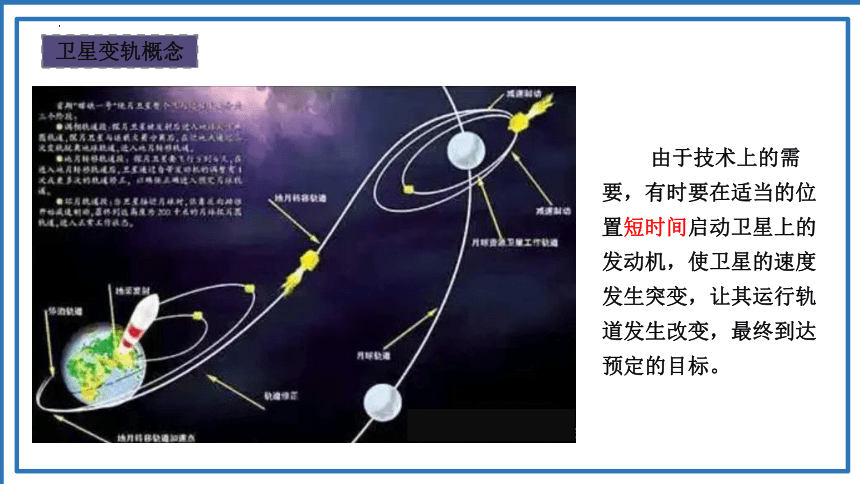 第七章 专题1 卫星变轨问题 课件（共48张PPT）-高一下学期物理人教版（2019）必修第二册