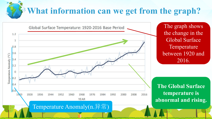 人教版（2019）选择性必修第三册Unit 3 Environmental Protection Reading and Thinking 课件(共22张PPT)