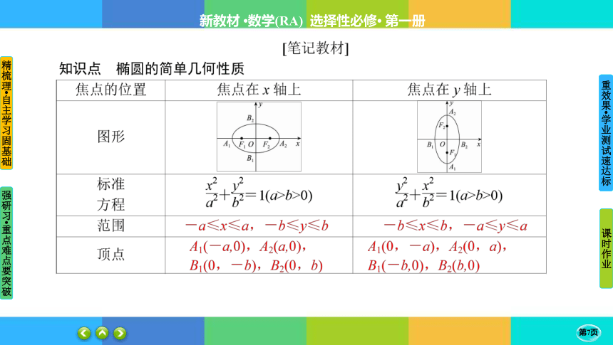 3-1-2-1椭圆的几何性质-高中数学 人教A版 选择性必修一 课件（共41张PPT）
