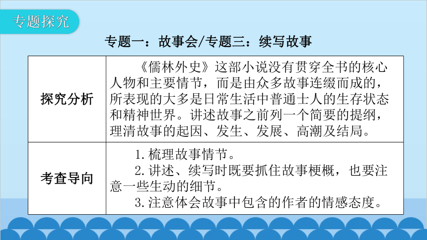 统编版语文九年级下册 第三单元 名著阅读跟踪 课件(共33张PPT)