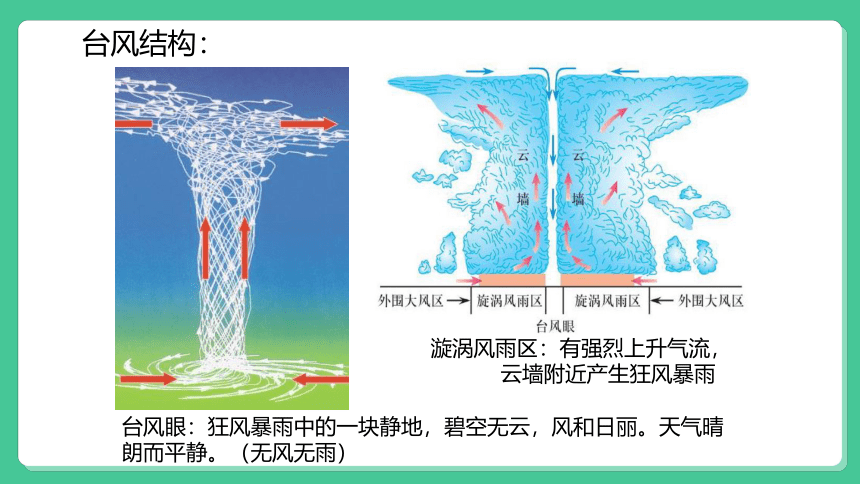 3.3天气系统 第2课时(共39张PPT)