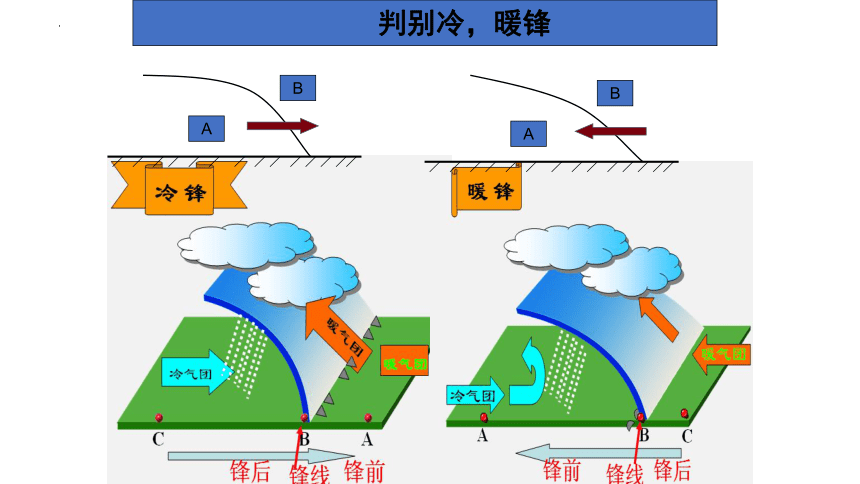 3.3 常见的天气系统（共57张ppt）