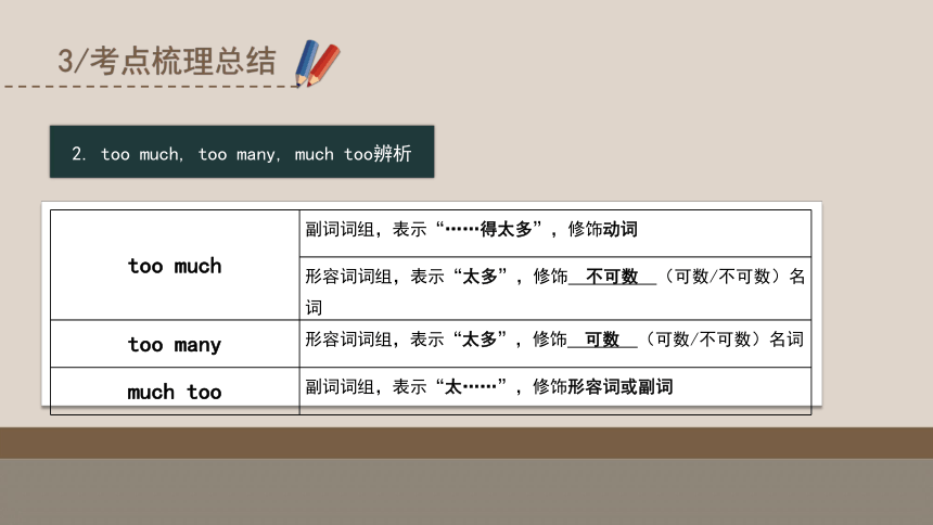 2023-2024学年人教版英语八年级下册  期中复习之词句考点过关课件(共91张PPT)