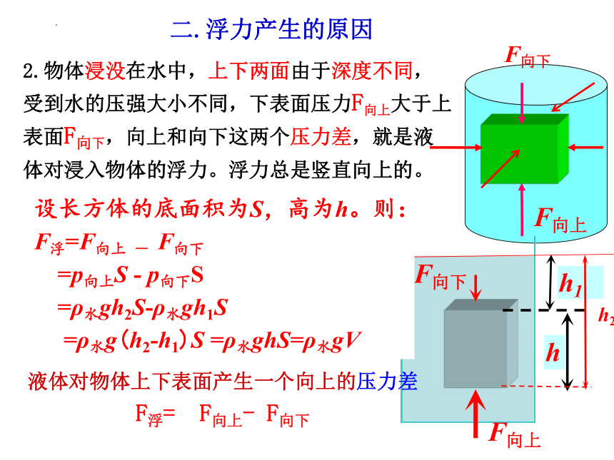 第十章浮力复习课件2021-2022学年人教版物理八年级下册(24张）