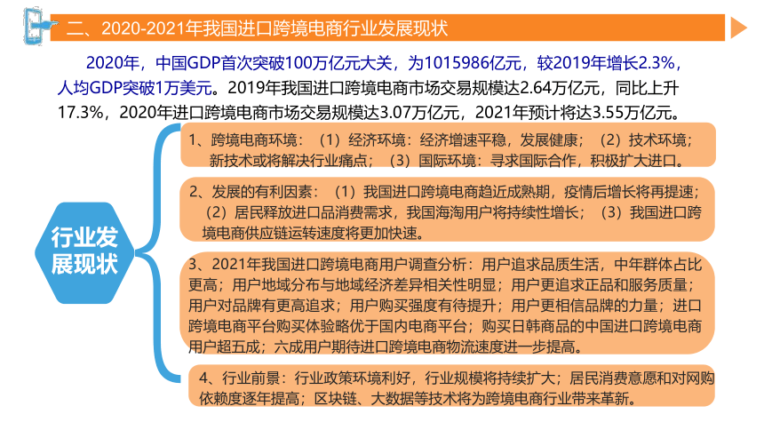 第四章进口跨境电商 课件(共36张PPT）- 《跨境电商概论第2版》同步教学（机工版·2022）