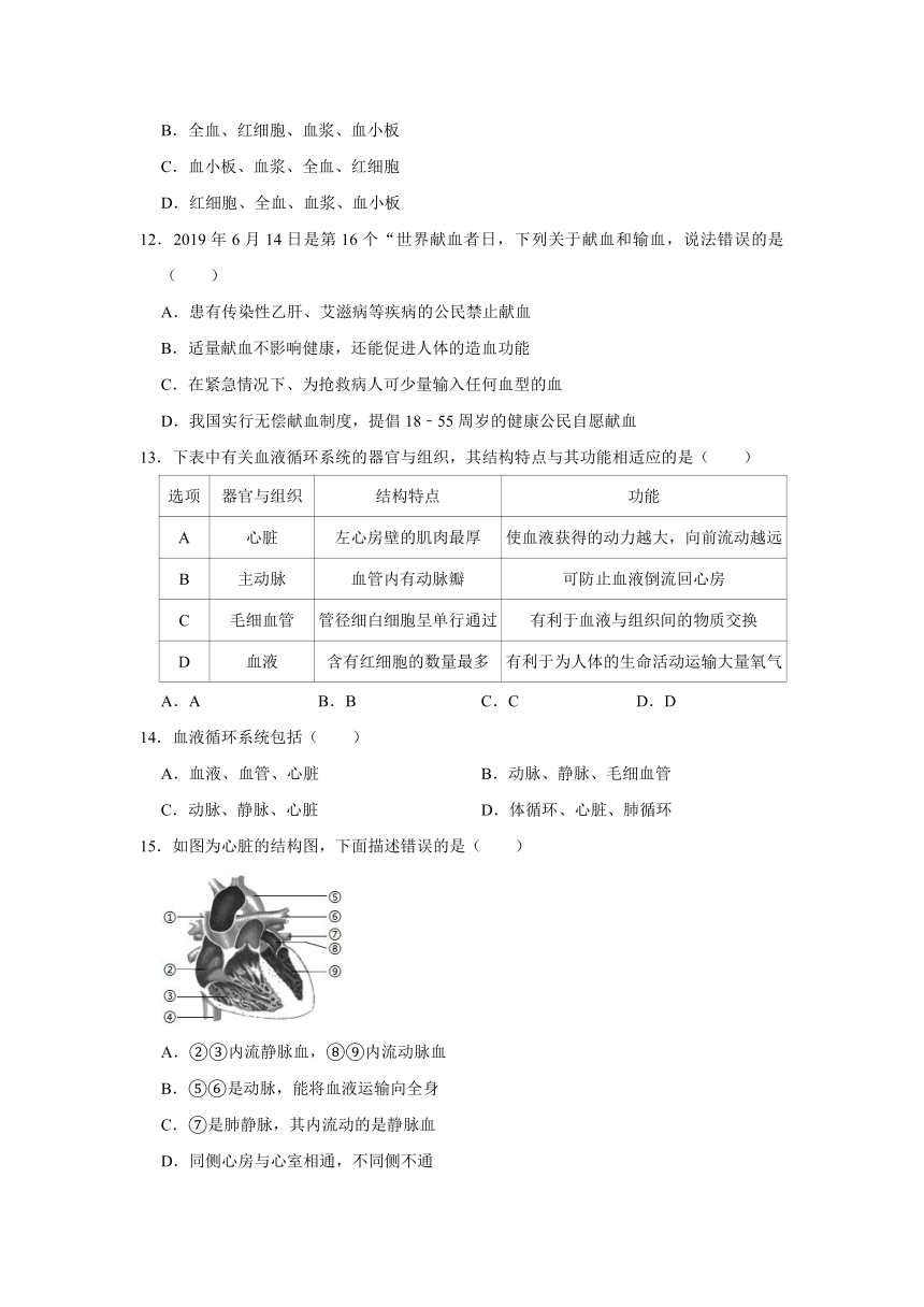 2021年北师大版生物七年级下册第8-9章综合复习试卷（word版含解析）