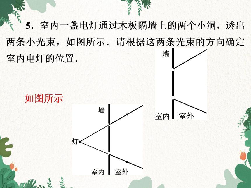 沪粤版物理八年级上册 第三章光与眼睛专题　光学作图课件(共18张PPT)