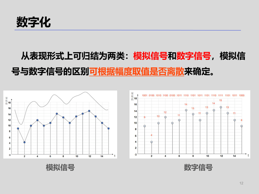 第一章数据与信息 期末复习专题   课件2021—2022学年浙教版（2019）必修1数据与计算（70张PPT）