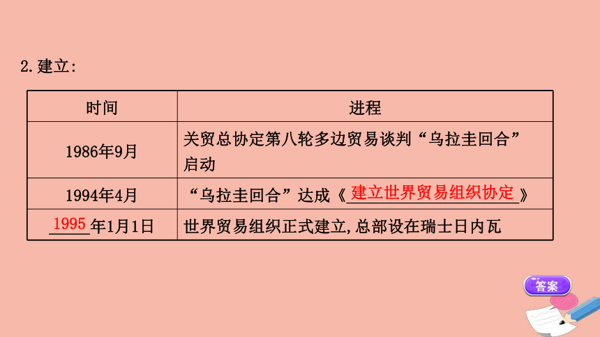 高中历史8.3世界经济的全球化趋势课件（47张ＰＰＴ）